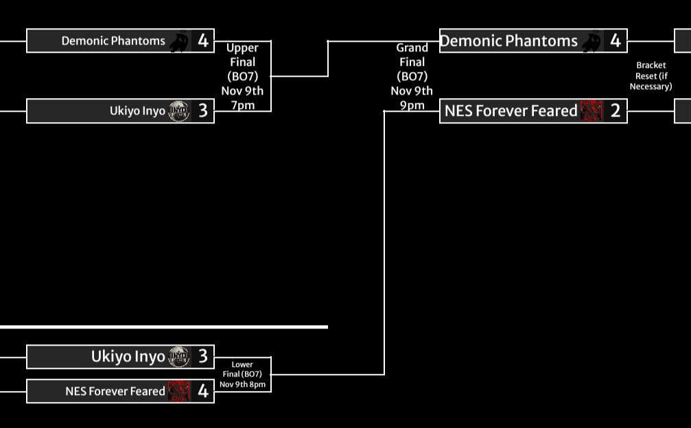 Just like that the 3x Champs end off the season completely undefeated through out regular season and playoffs. Congratulations Demonic Phantom you continue to make us all proud at Phantom Esports