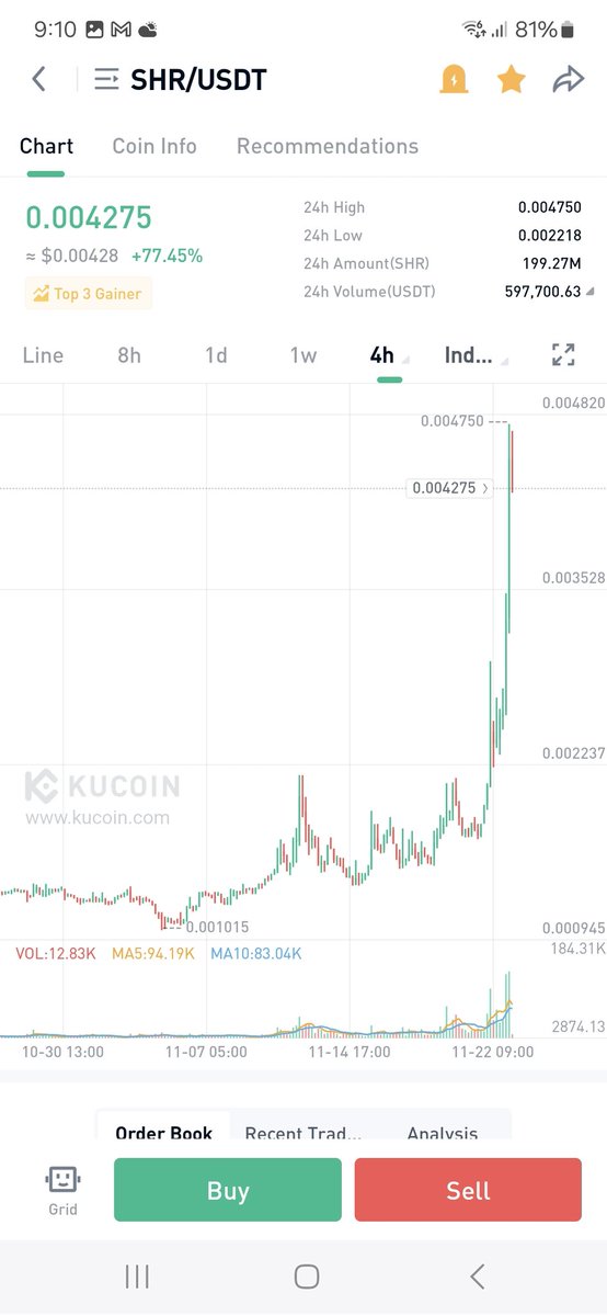 $SHR I dont want to tell you.. I tell you... but I tell you ... <a href="/googlecloud/">Google Cloud</a> guys is behind the Scenes, gonna coming new listing in TOP tiers... when that happen this rocket will fly more and more.🔥🔥🔥🚀🚀🚀 $vra $doge $btc $eth $DOT $ada $hbar