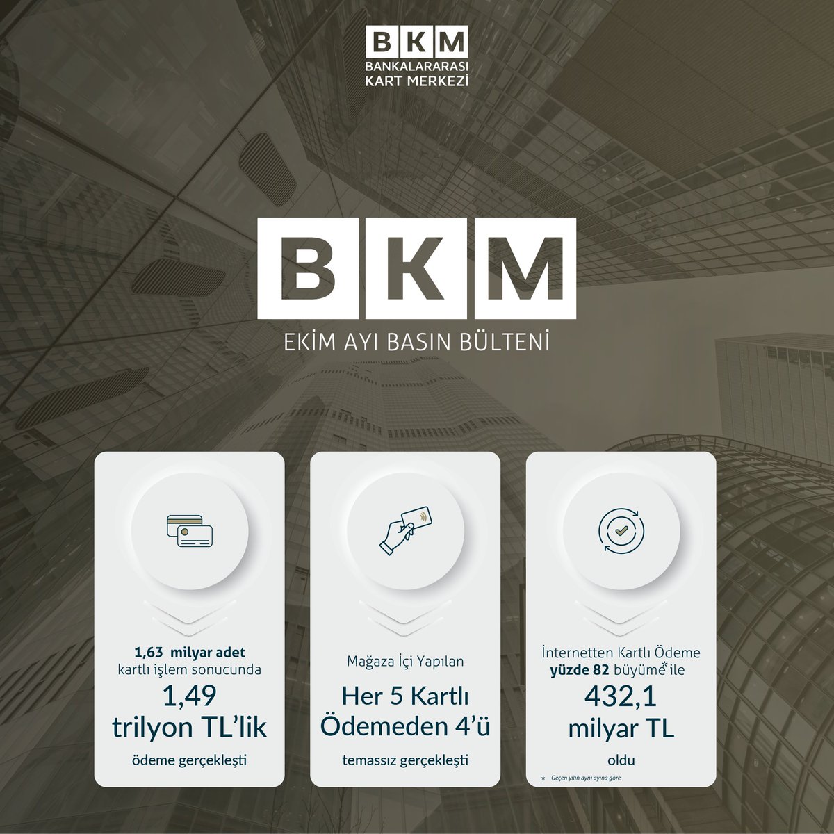 Ekim Ayında Kartlı Ödemeler Sektöründe Neler Oldu?
Detayları görmek için aşağıdaki linke tıklayın! 

bkm.com.tr/.../2024/11/Ek…

#BankalararasıKartMerkezi
#BKM
#kartlıödemesektörü
#ekimkartverileri
#temassızişlemler
#eticaretişlemleri