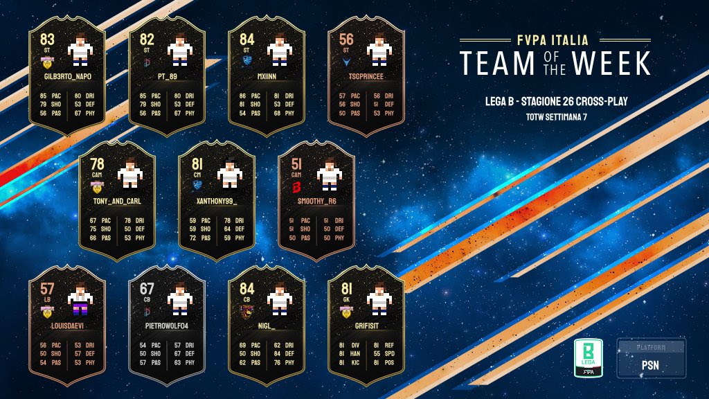 FVPA_net's tweet photo. Totw  🏅 

𝙇𝙚𝙜𝙖 🅱️ 

𝙜𝙞𝙤𝙧𝙣𝙖𝙩𝙖 1️⃣1️⃣-1️⃣2️⃣

#fvpaitalia #proclub #eafc25 https://t.co/yLb5CyMKbM