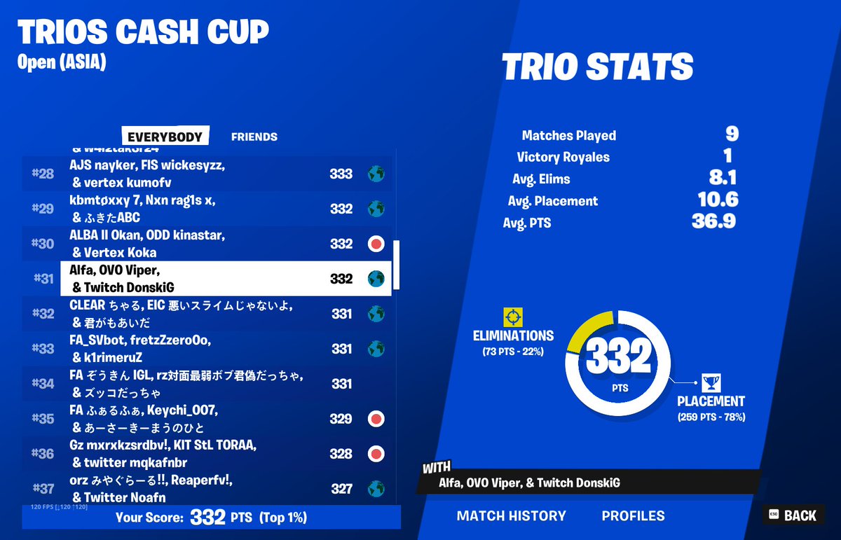 OVOViper's tweet image. qual trio cc asia camp cod finals