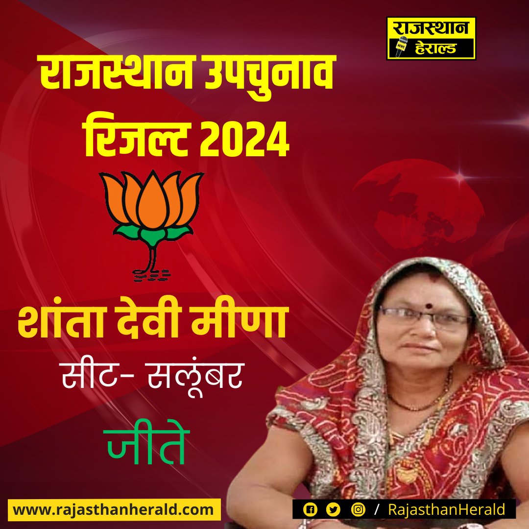 सलूंबर से भाजपा प्रत्याशी शांता देवी मीणा जीतीं

#ShantaDeviMeena 
#salumberbyelectionresult2024  #BJP 
#RajasthanByElection2024
