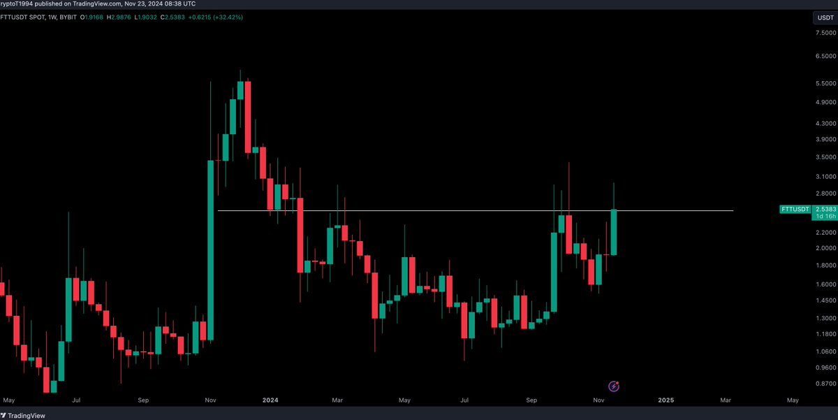 Crypto Tony tweet media