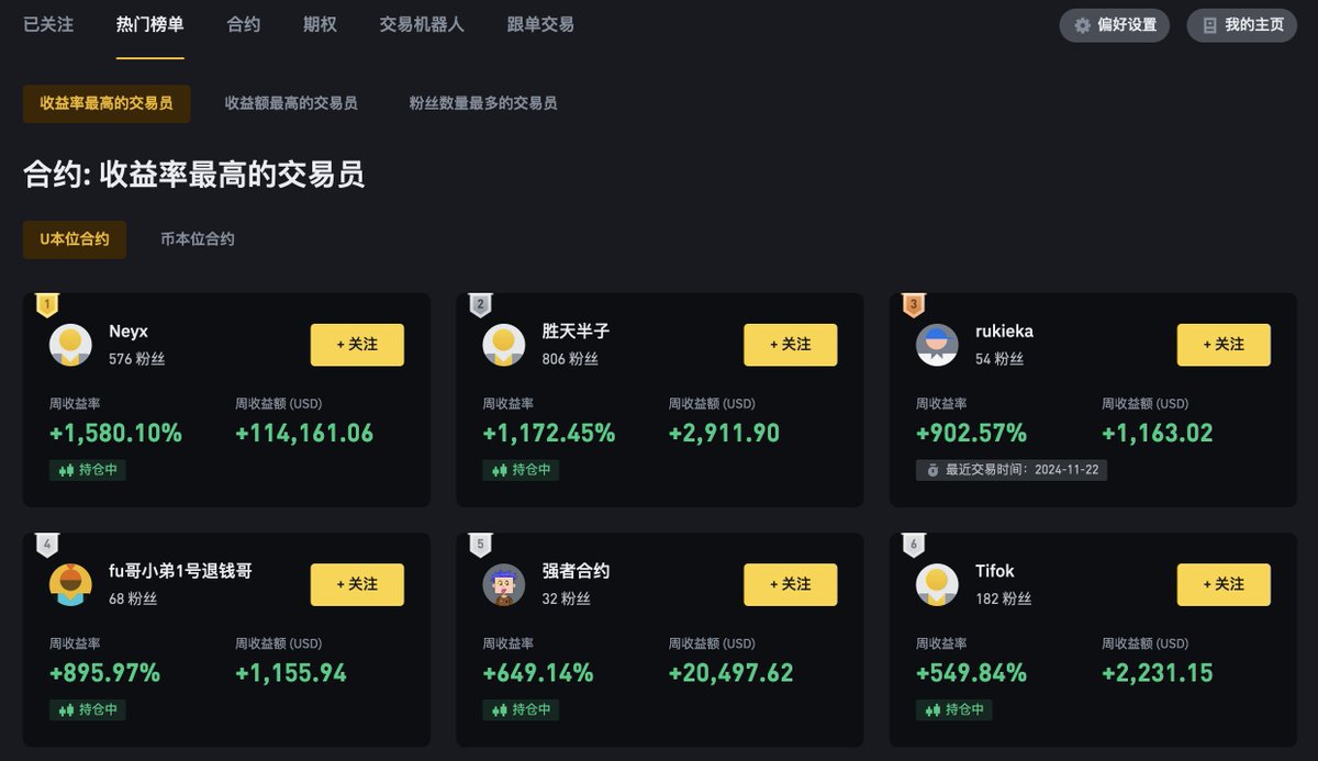 4/6  使用可自定义过滤器发现顶级交易员这两个榜单按交易类型和时间周期排名顶尖交易员。用户可自定义参数，搜索昵称，或选择“仅展示已分享的仓位”查看公开仓位。  1️⃣按类型：筛选查找币本位合约、U本位合约类别下的顶尖交易员。 2️⃣收益率最高的交易员