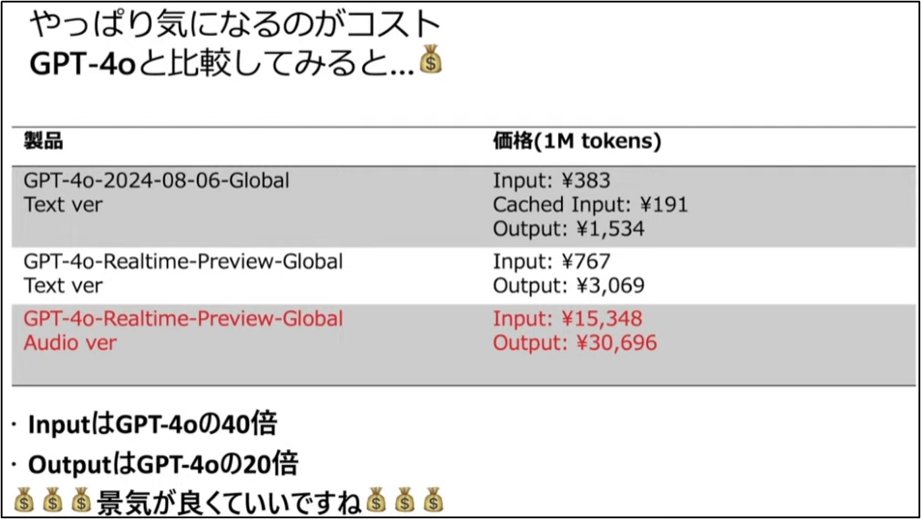 aktsmm's tweet image. ちょっと高いわね
#dotnetlab