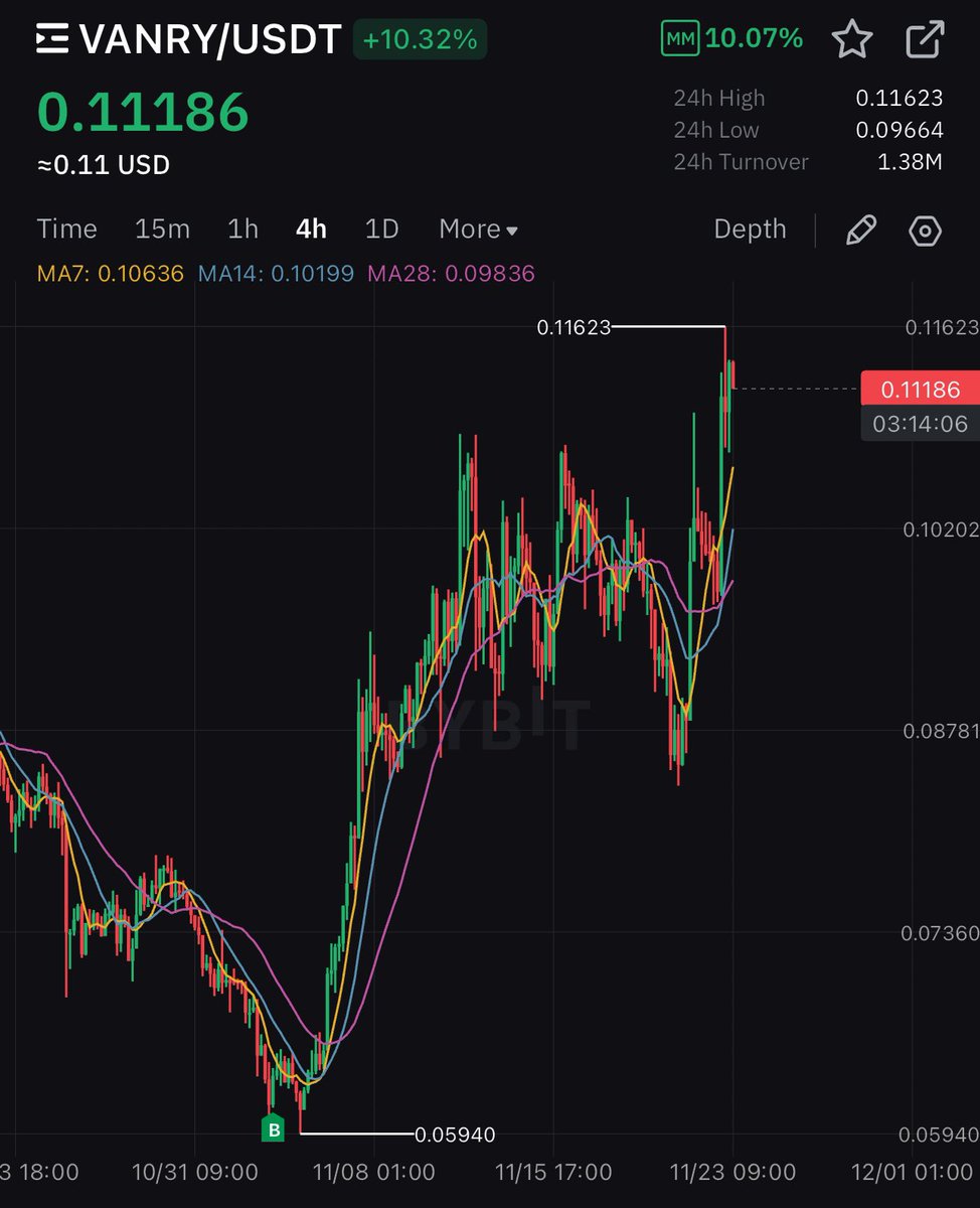 such precision for what I offered you you can pay for it with a retweet $VANRY