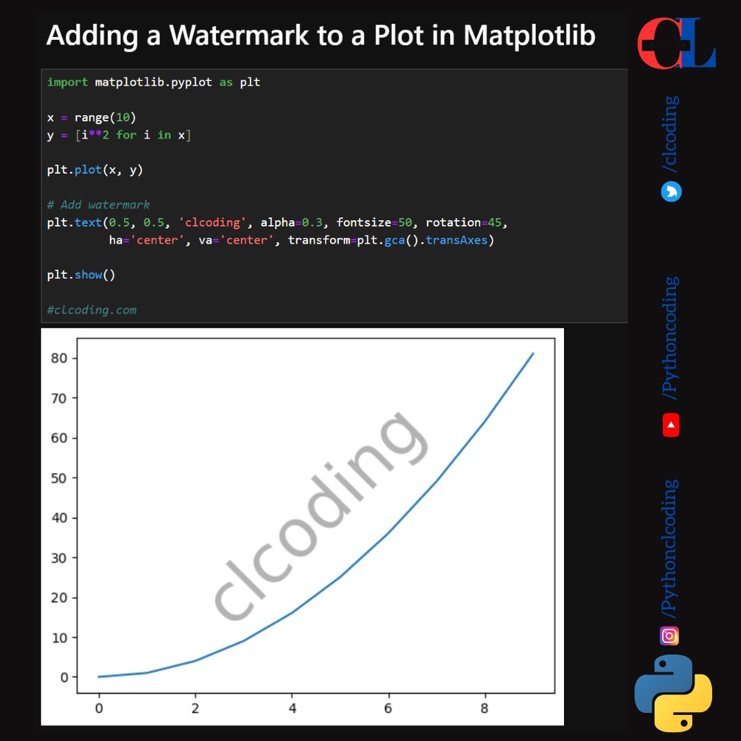Adding a Watermark to a Plot in Matplotlib