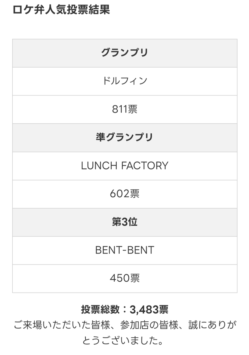 FactoryLunch tweet picture