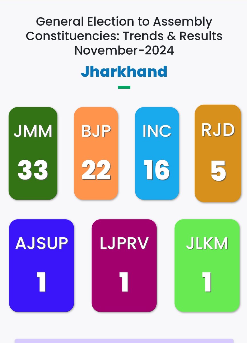 VIKRANT SINGH 🎯 tweet media