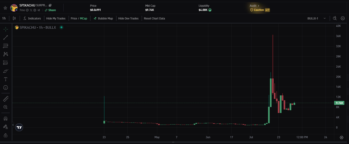 GaRlk888's tweet image. Just found this meme coin on Solana that looks like it might pop. The graphics are on point.  #SolanaMeme #CryptoChat 
This is high risk! I'm thinking of small bets, hoping for 10x or more. Who's with me? 🤔
$Spikachu : 
3nxkJvtFgUYJipPwo3bU6wDK1vPxRJ6HXbH9WQH8Vxf4