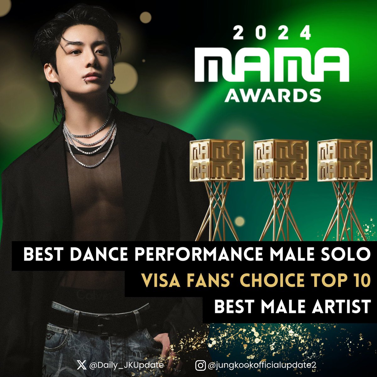 Daily_JKUpdate's tweet photo. 📊 Jungkook has won 3 awards at the 2024 MAMA Awards: 

🏆Best Male Artist 
🏆Best Dance Performance Male Solo
🏆Fan’s Choice (BONSANG)

CONGRATULATIONS JUNGKOOK 
UNDISPUTED MUSIC KING JUNGKOOK
 #2024MAMA #JUNGKOOK #정국 https://t.co/8Ts6l2cYlS