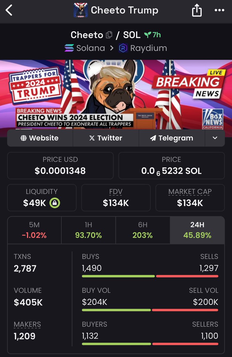 Autismo_Beanz's tweet photo. Looks like @CaliPlug coin is gonna be a slow cook boyz 

Worth loading up some $cheeto and holding it. IMO

If he can succeed in on boarding his community like he plans this can run to millions 

Worth checking it out imo (nfa) 

2gLupAmD8WGkTbH1kdkr8BSXV3BEFaY5L3FkmJdBpump https://t.co/j6kKD6G7Y6