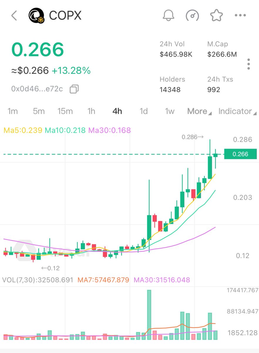 COPX.AI tweet media