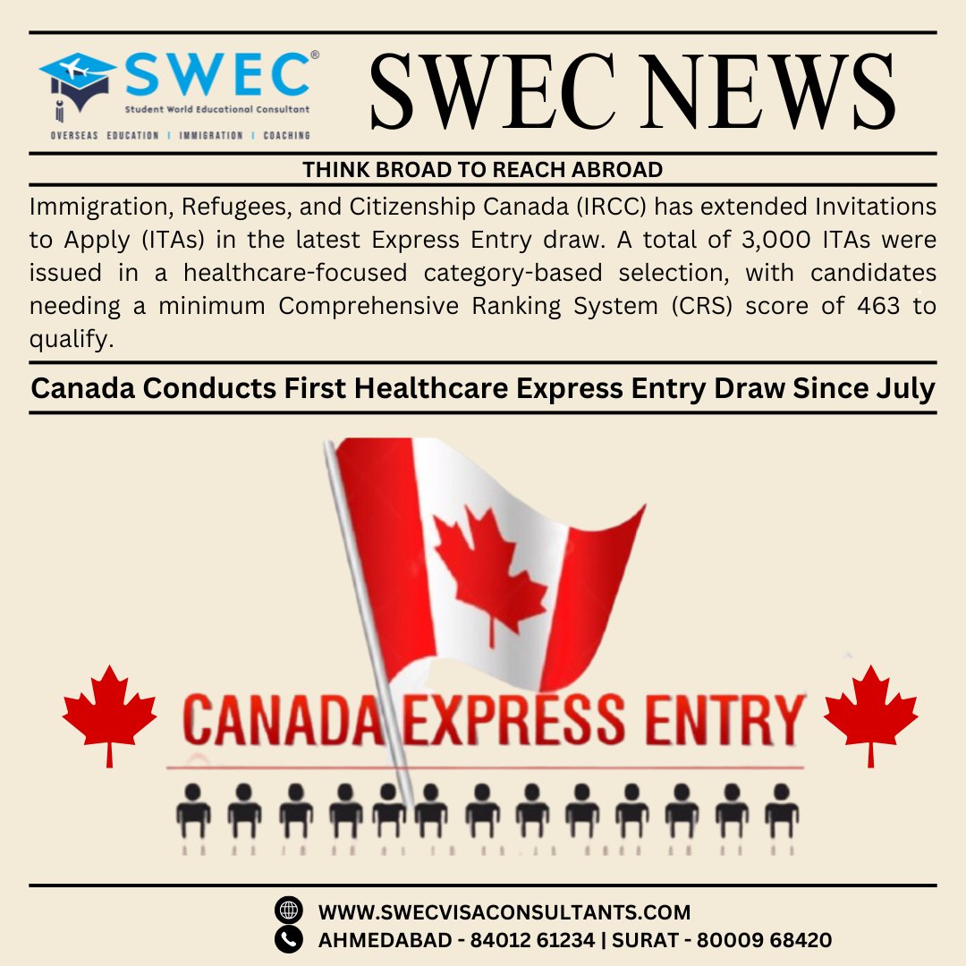 swecvisa's tweet image. Immigration, Refugees, and Citizenship Canada (IRCC) have conducted a new healthcare-focused Express Entry draw, marking the first such event since July 2024. 

To Know More CLick On Below Link - swecvisaconsultant.com/news/canada-co…

#canada #news #canadaexpressentry
