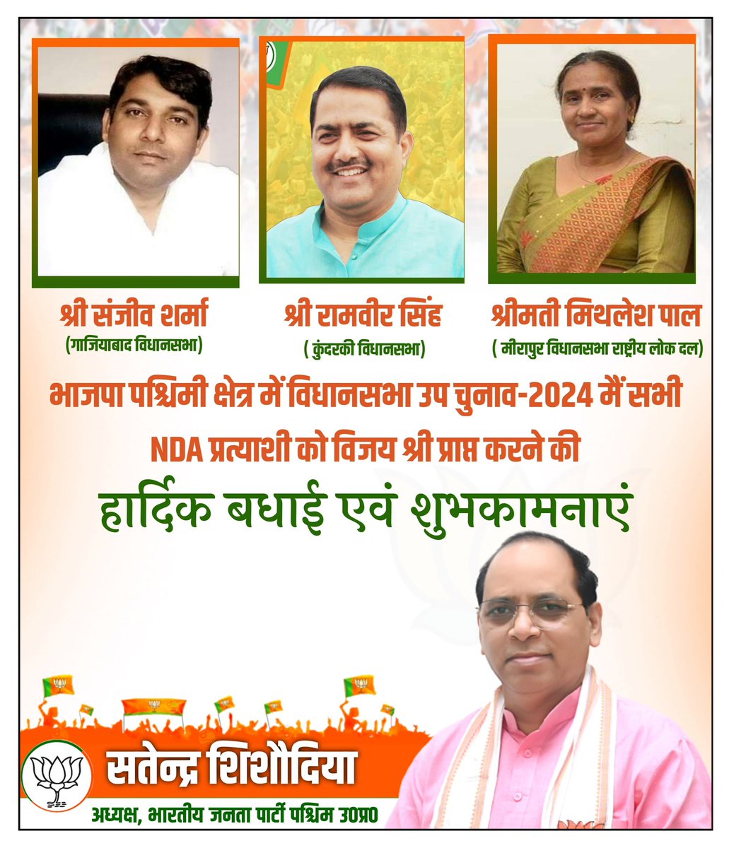 Satendraupbjp's tweet photo. भाजपा पश्चिम उत्तर प्रदेश में NDA के सभी प्रत्याशियों की ऐतिहासिक विजयी होने पर हार्दिक बधाई एवं शुभकामनाएं।

कठोर परिश्रम कर उप विधानसभा चुनाव में भाजपा को विजय दिलाने हेतु सभी देवतुल्य कार्यकर्ताओं का हार्दिक अभिनंदन एवं मतदाताओं का हृदय से आभार । https://t.co/xHRRfcj5oQ