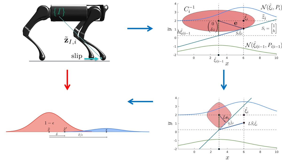 Dynamic Legged Systems lab tweet media