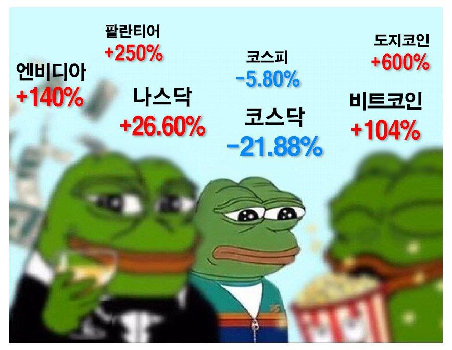 주식열차 tweet media