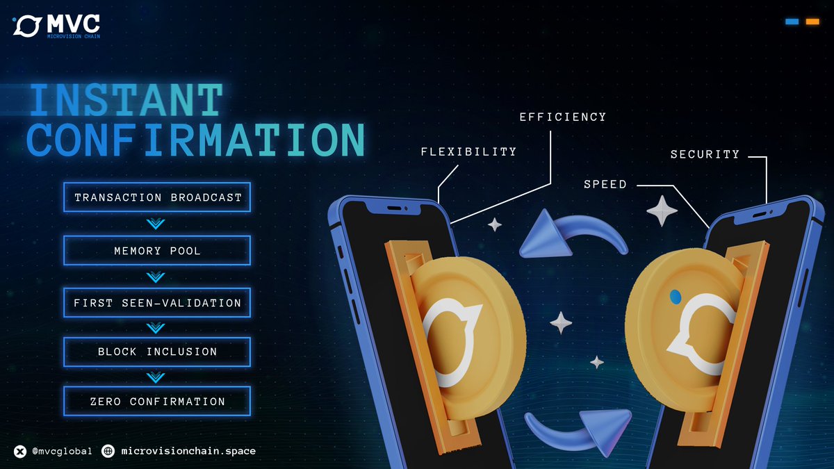 IBRL = Increase Bandwidth, Reduce Latency.

MicroVisionChain already has these properties - thanks to our MetaContracts &amp; Parallel Nodes. 

Who said PoW couldn’t be fast? 

OnlyPossibleOnUTXO.