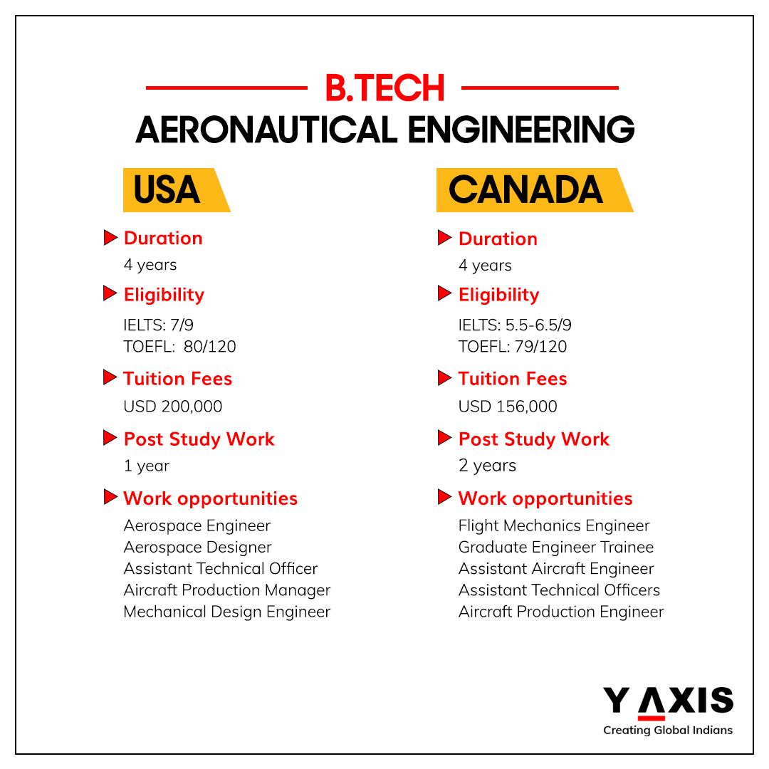 yaxisstudy's tweet image. B.Tech Aeronautical Engineering: USA vs Canada

🔗 Contact Us: y-axis.com/visa/study/

Are you interested? Comment below!

#StudyAbroad #AeronauticalEngineering #BTechPrograms #StudyInUSA #StudyInCanada #EngineeringCareers #YAxis #GlobalEducation