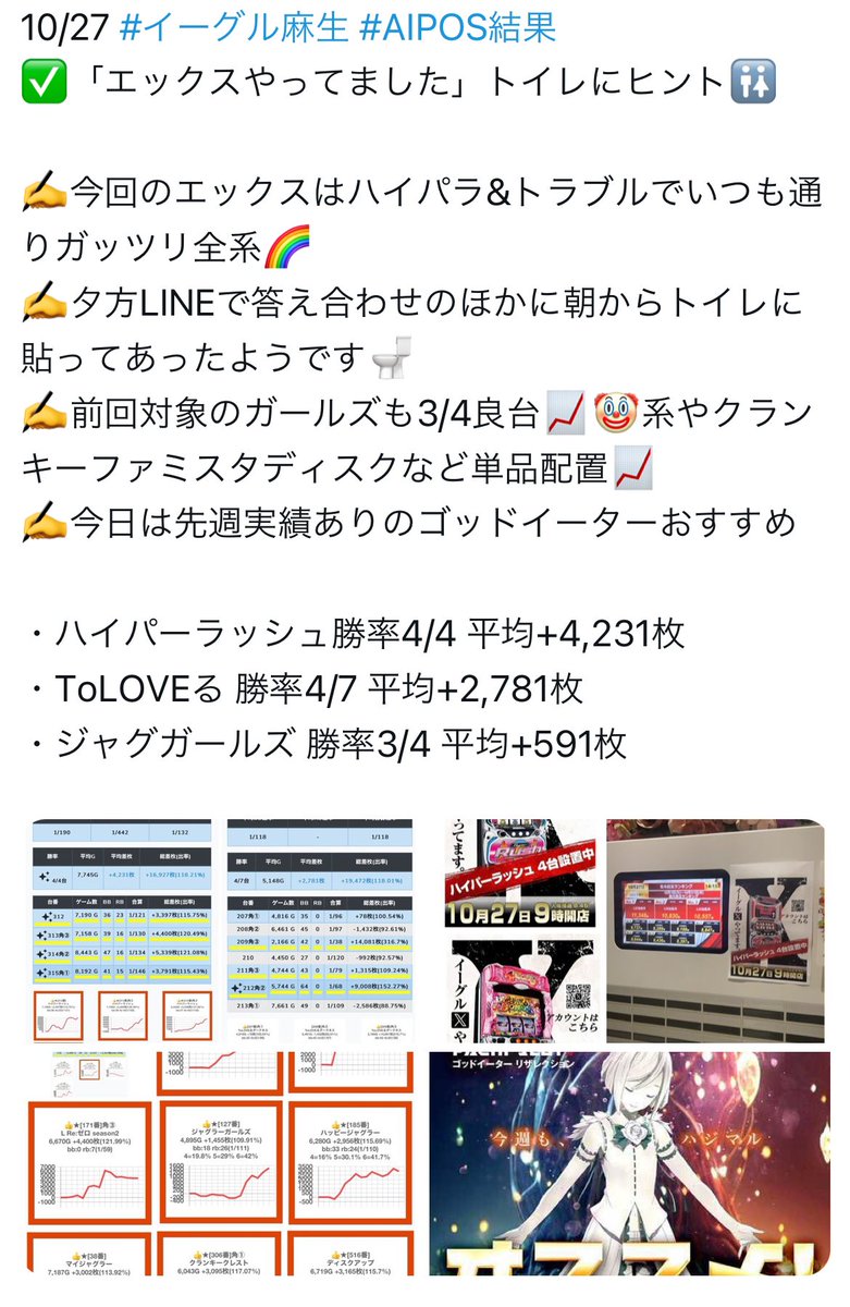 HOKKAIDO_AIPOS's tweet image. 🚨明日の候補店🚨
11/24 #イーグル麻生 
✅日曜に超高信頼度企画「エックスやってます」🌈

✍️明日は🦅全系強イベ「エックスやってます」🌈前回10/27は夕方答え合わせLINEに加えてトイレに朝から正確掲示の変化球🚻

→10/27）
・ハイパーラッシュ勝率4/4 平均+4,231枚
・ToLOVEる 勝率4/7…