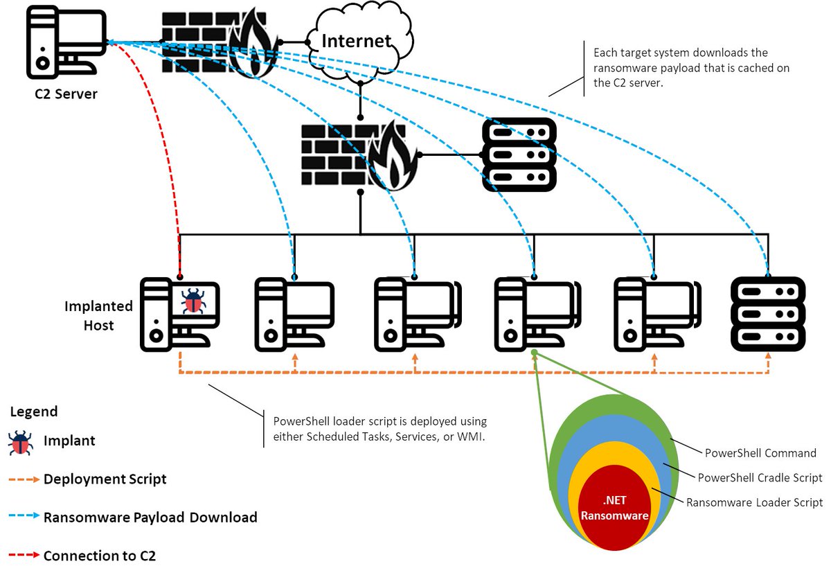 binitamshah's tweet image. How to Emulate a Ransomware Attack : practicalsecurityanalytics.com/how-to-emulate…