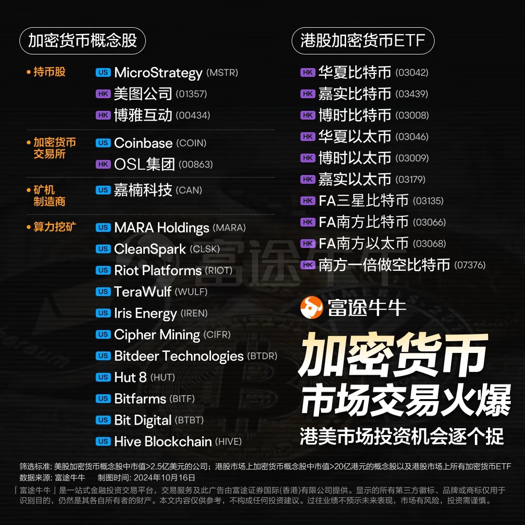 加密货币概念股和ETF汇总