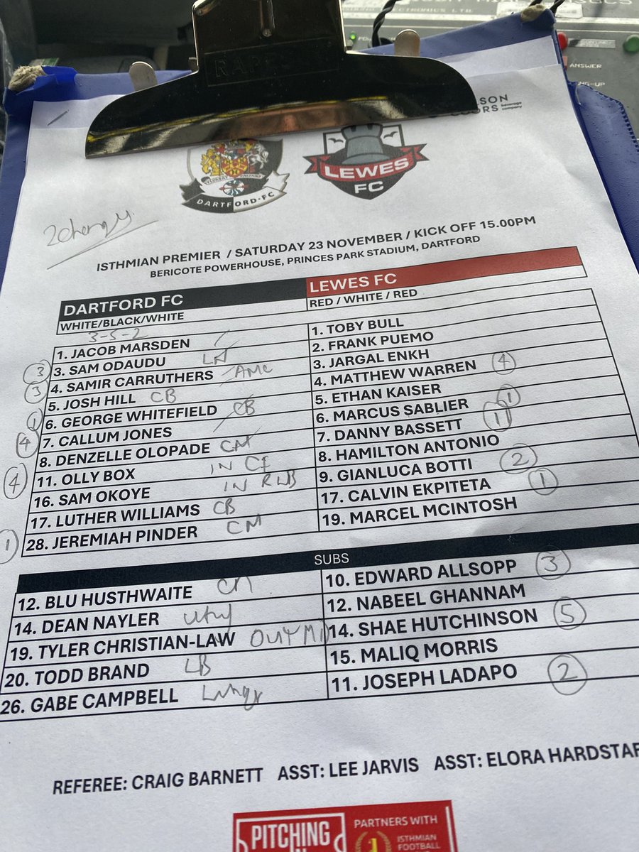 Matthew Gerrard (@matthew_gerrard) on Twitter photo A blustery and windy afternoon here at Princes Park as 13th place <a href="/dartfordfc/">Dartford FC</a> face 5th placed <a href="/LewesFCMen/">Lewes FC Men</a>. The Darts have had a mixed bag this season make 2 changes with Olly Box back, a win here would be a statement win to boost their hopes for the playoffs. <a href="/BBCKentSport/">BBC Sport Kent</a> A blustery and windy afternoon here at Princes Park as 13th place <a href="/dartfordfc/">Dartford FC</a> face 5th placed <a href="/LewesFCMen/">Lewes FC Men</a>. The Darts have had a mixed bag this season make 2 changes with Olly Box back, a win here would be a statement win to boost their hopes for the playoffs. <a href="/BBCKentSport/">BBC Sport Kent</a>