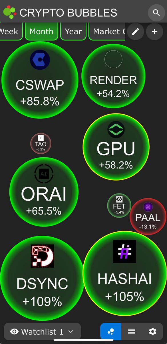 Adam_HashAI's tweet image. Have to say market looking great. Utility season back??? Who knows but one thing I know is we sending #HashAI through the roof!!!

Time to knock some doors down 👀 

Hash up 105% on the monthly beautiful to see. …..

#Eth #Crypto #BTC #UtilitySeason