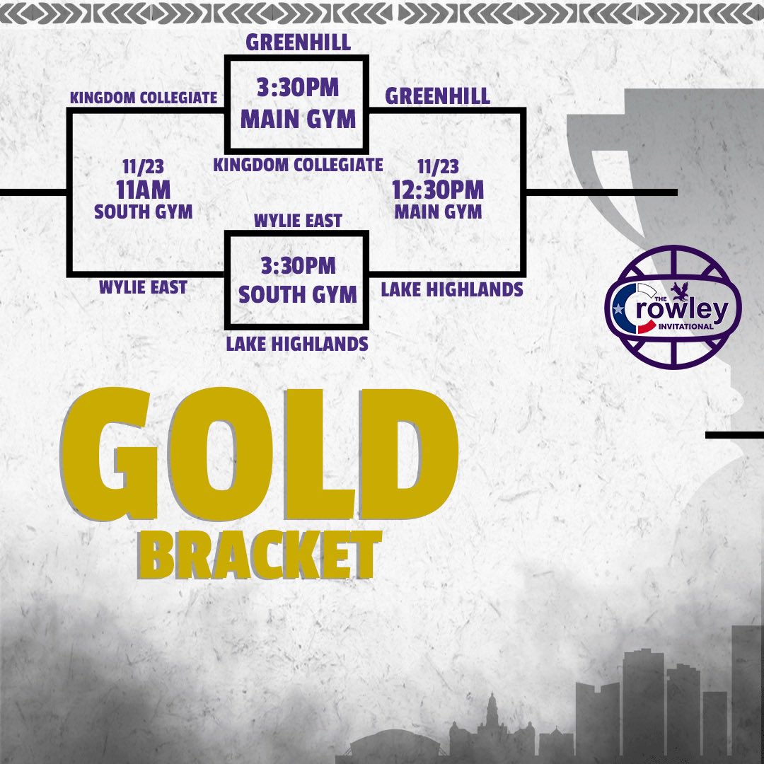 ‼️‼️Updated Gold Bracket

Games will be played today Saturday, November 23rd starting at 11AM

*Kingdom Collegiate Academy Knights vs. Wylie East Raiders 11:00AM (South Gym)

* Addison Greenhill Hornets vs. Lake Highlands Wildcats 12:30PM (Main Gym)