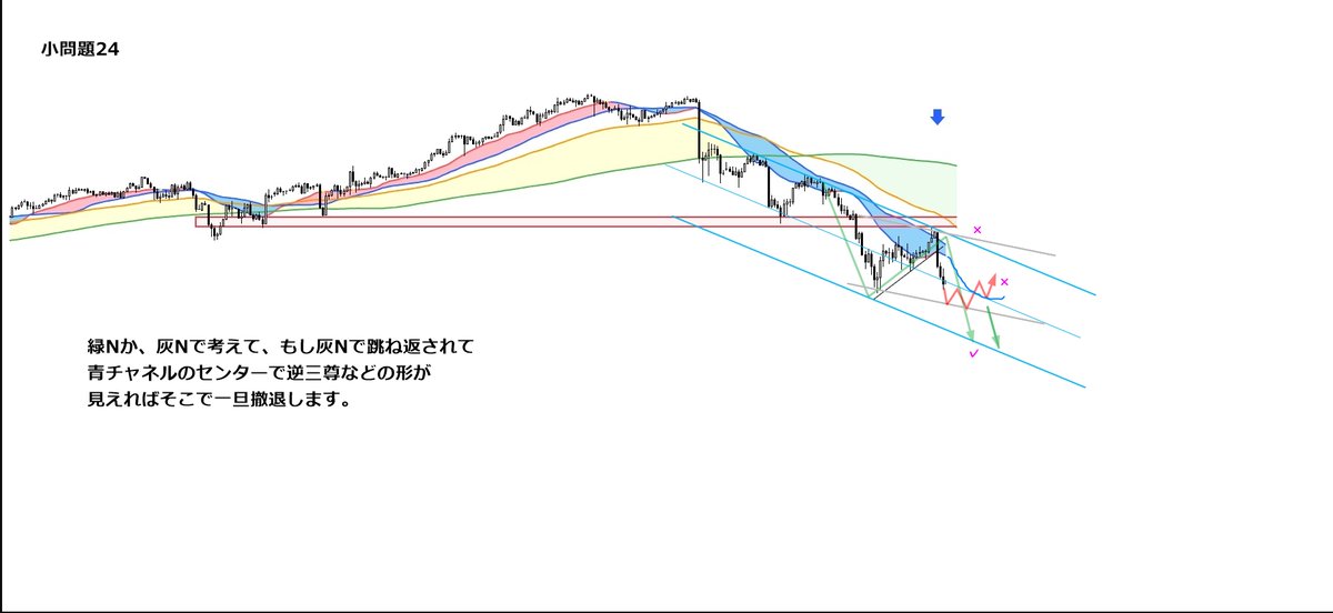 小問題24
ツイッター久々のログイン😀 
緑Nか、灰Nで迷うのですがー、緑N狙いで灰N後の値動き次第でやめる。ということにさせてください！#nori勉#小問題24