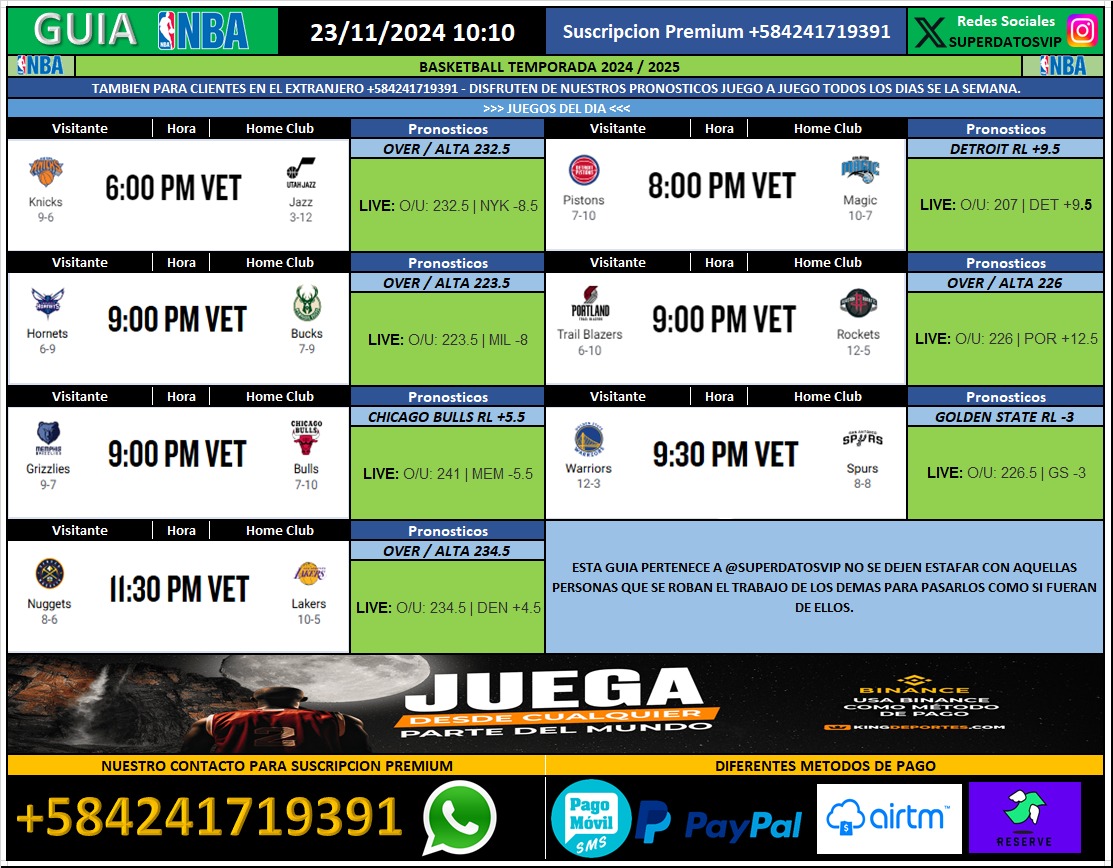 SuperDatosVip's tweet photo. #SUPERDATOSVIP 🔥 #VIERNES #22NOV 

- APOYEN DANDOLE RT O MG 👏👏

#PARLEY #DEPORTES #APUESTAS 

@PabloJota27 
@m_estiben 
@djhipico 
@DUMONT81 
@Elgalle16252342 
@datoswmatos 
@Gatojacker_1
@Soypatiyalodije
@datocasting  
@LGParley
@TorcatFevrin
@RebelionHipica

👇 GUÍA NBA 👇 https://t.co/f4PedPR1h2