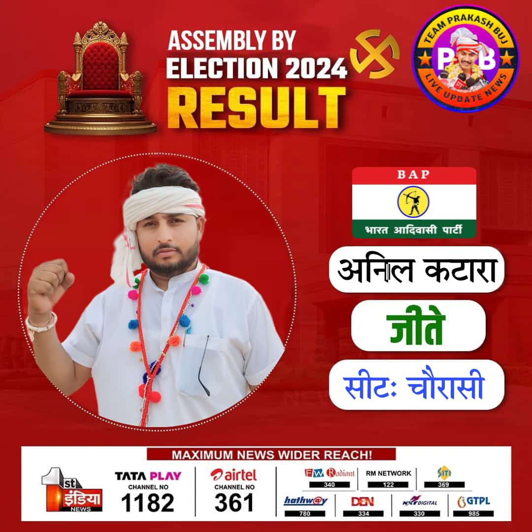 चौरासी उप चुनाव मे भारत आदिवासी पार्टी के 
विधायक अनीलजी कटारा को भी ढेर सारी जोहार शुभकामनाएं 💐💐
<a href="/BAPSpeak/">Dhongi</a> 
@anilkatara91459