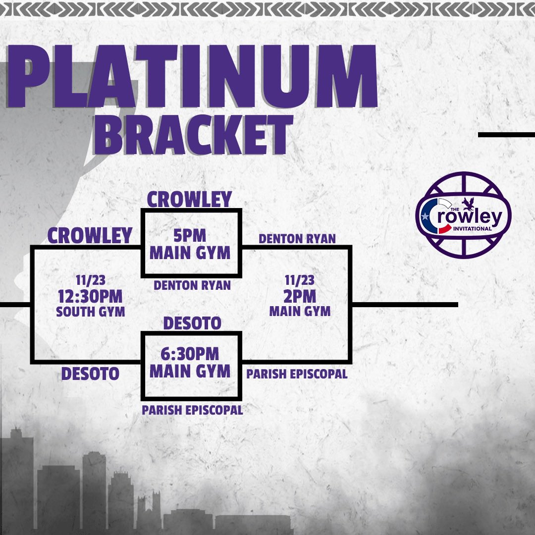 ‼️‼️Updated Platinum Bracket

Games will be played today Saturday, November 23rd starting at 12:30PM

*Crowley Eagles vs. Desoto Eagles 12:30PM (South Gym)

* Denton Ryan vs. Parish Episcopal Panthers 2PM (Main Gym) **CHAMPIONSHIP GAME