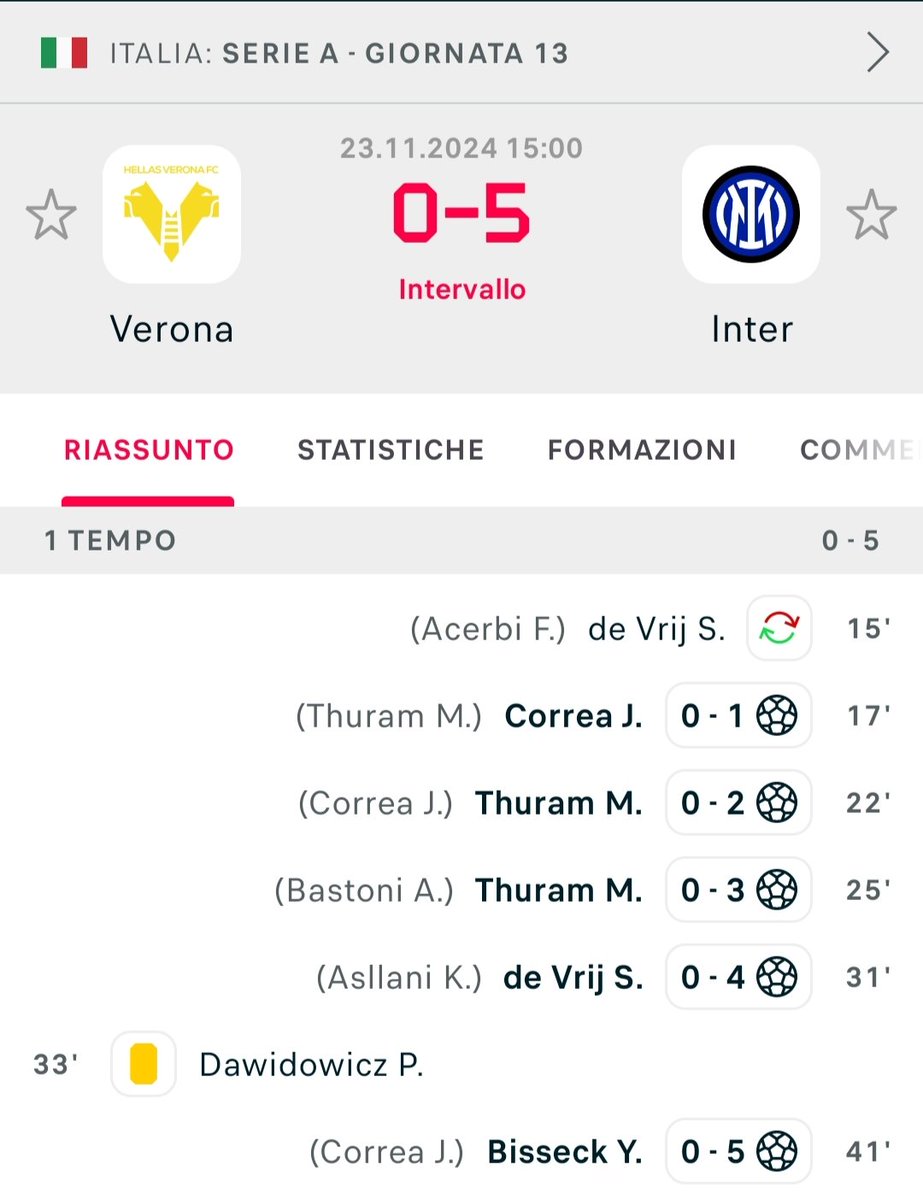 Digital_Xplorer's tweet photo. Il Verona incassa 5 gol dall'Inter nel solo primo tempo...⚽⚽⚽⚽⚽ https://t.co/zU12XA225M
