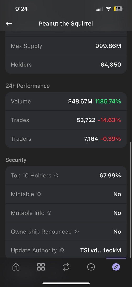 izey1234's tweet photo. #pnut
@pnutonsolana 
This bout to be the biggest rug of all time already down nearly 50% from the top, don’t buy this shitcoin. Top 10% of holders own 68% of the coin 😸😹 https://t.co/5CzxZkIqz4