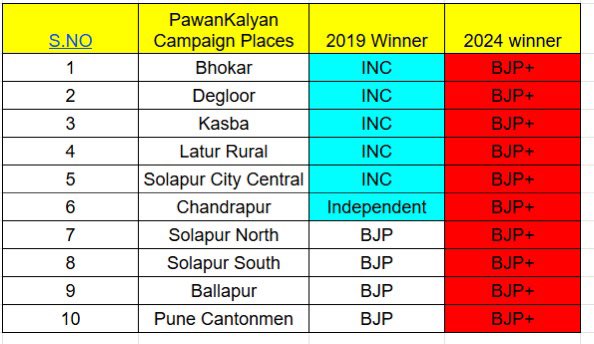 Supreme PawanKalyan FC™ tweet media