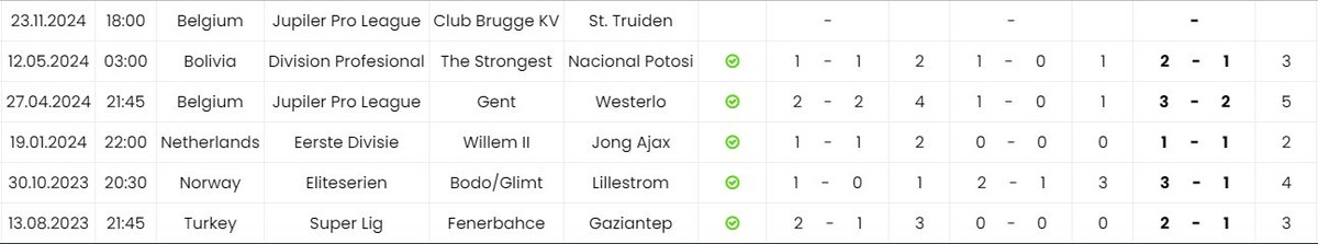 Kharoon11_'s tweet image. 18:00

Club Brugge - St. Truiden

Yine #ORANEXCEL yine gollü bir  tablo!