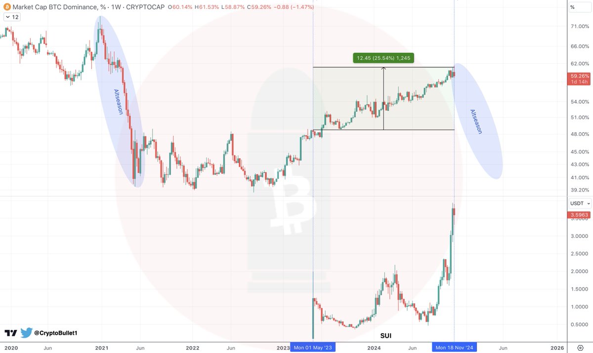 CryptoBullet tweet media