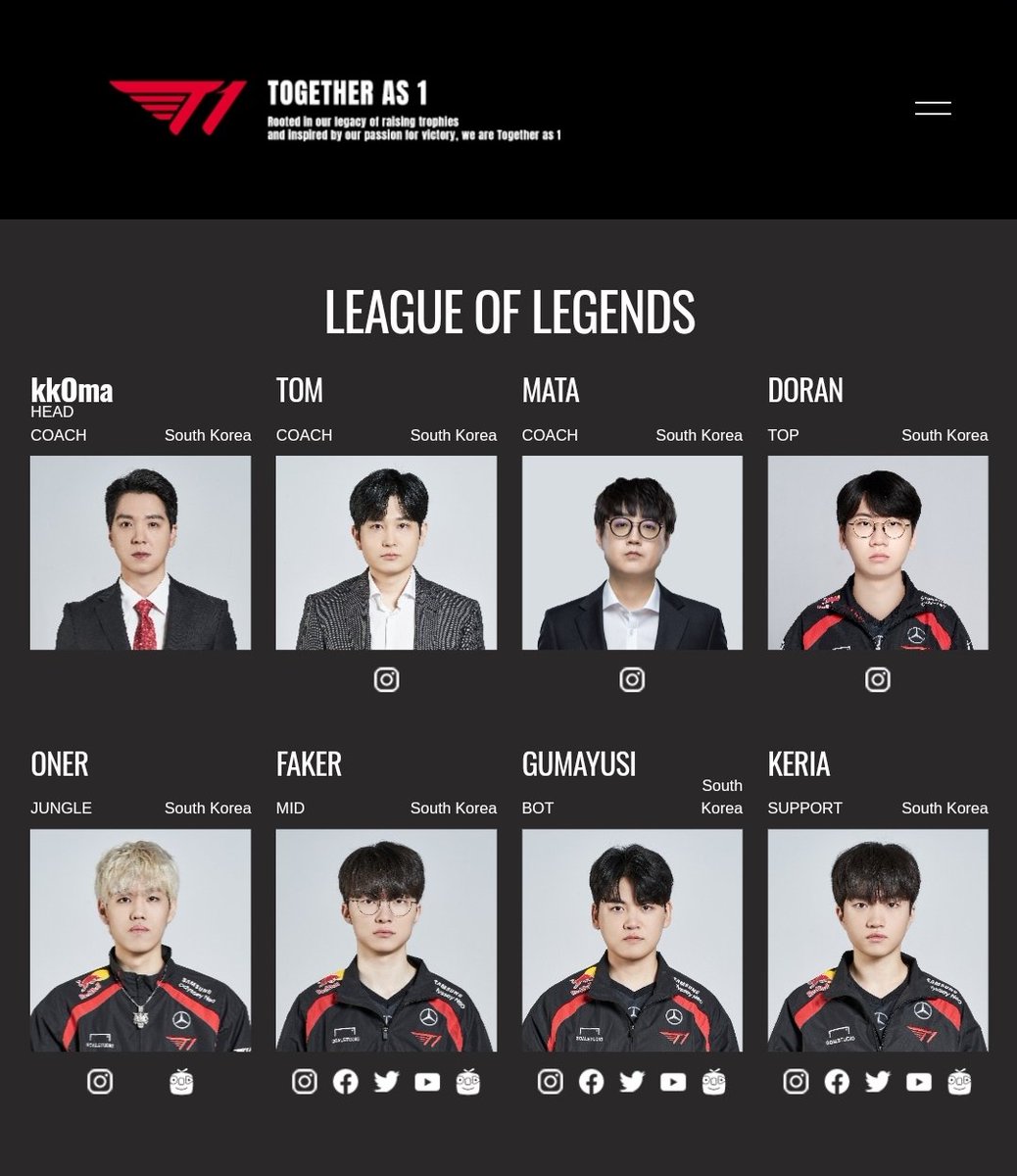 2025 LCK T1 로스터
t1.gg/teams/leagueof…