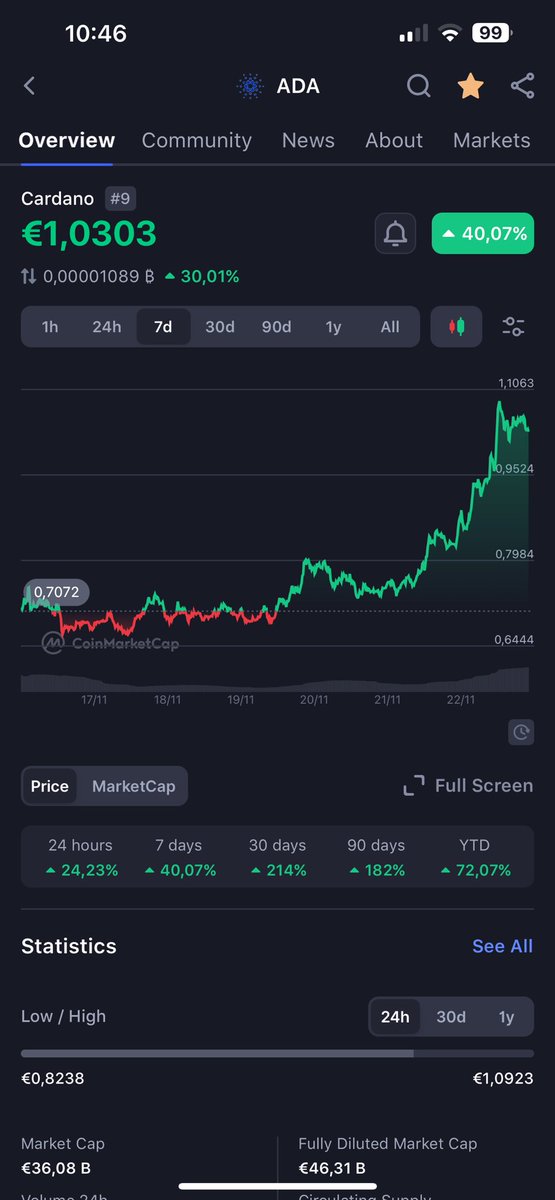 cryptomagic tweet media