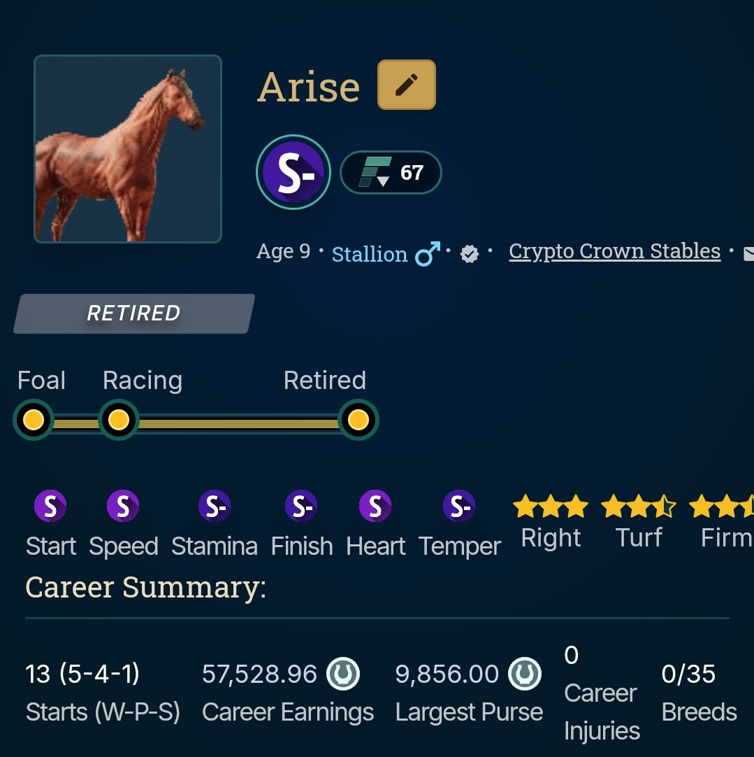 New addition in my stable: Good horse to use as a  stud for your S-/A+ mares.

~Progeny record is quite good.
~No weakness in attributes.
~Good Racing record. 
~High stars.

photofinish.live/horses/17032dd…