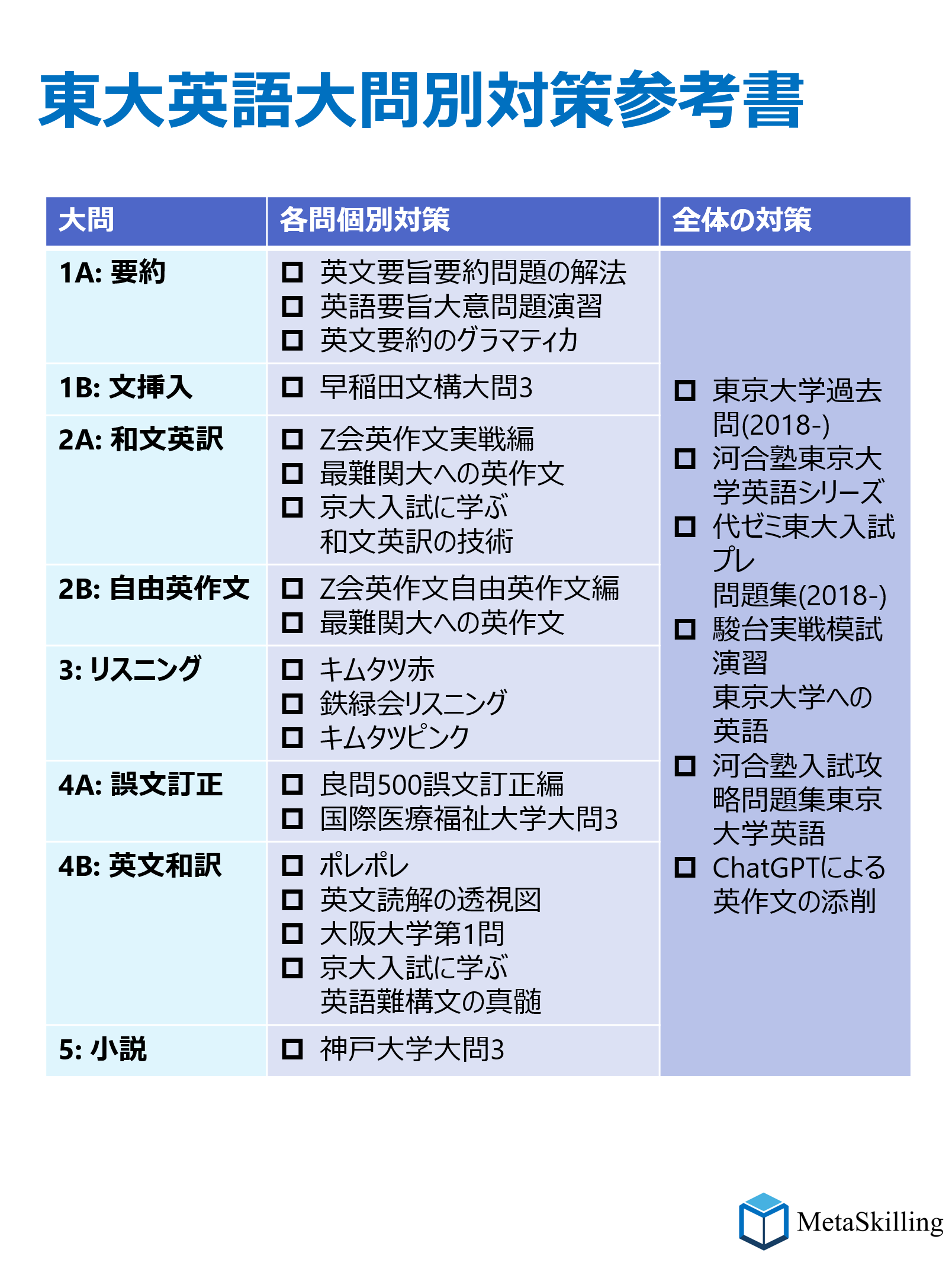 参考書英語まとめ 初心者40代50代社会人向け】人気英文法の参考書8冊の比較解説