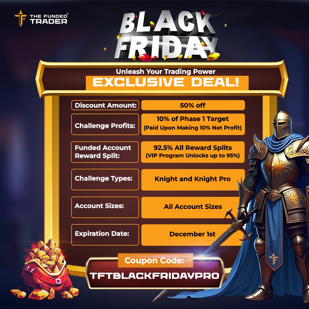 thefundedtrader's tweet photo. 🔥 Black Friday promotions are here at The Funded Trader!

TFTBLACKFRIDAYALL:
15% OFF on All Challenges
20% Challenge Profits from Phase 2 Target *(Paid Upon Making 25% Net Profit)
1.5x Purchase Price Bonus paid on 4th Reward
90% All Reward Splits (up to 95% with VIP)

TFTBLACKFRIDAYPRO:
50% OFF on Knight and Knight Pro Challenges
92.5% All Reward Split (up to 95% with VIP)
10% Challenge Profits from Phase 2 Target *(Paid Upon Making 10% Net Profit)

These offers end December 1st! Take action now to harness these incredible deals and elevate your trading experience! ⚔️