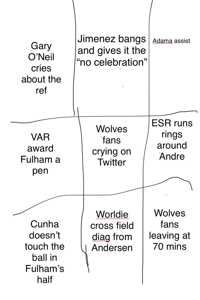 Welcome to Fulham v Wolves bingo. Brought to you by Billy the Badger.