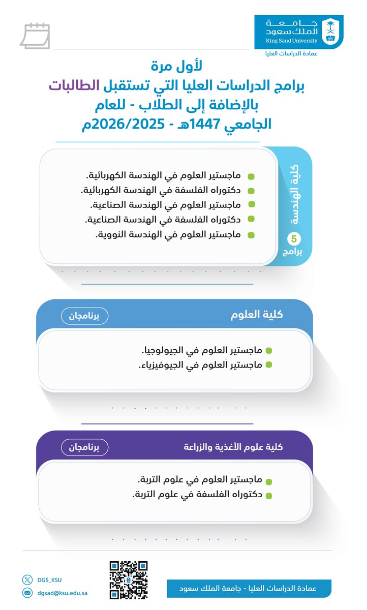 DGS_KSU's tweet photo. تتاح لأول مرة للطالبات للعام الجامعي 1447 هـ، 

تسعة برامج دراسات عليا (ماجستير، دكتوراه) سيتم طرحها من #عمادة_الدراسات_العليا بـ #جامعة_الملك_سعود ��لتقديم على بوابة القبول الإلكترونية (https://t.co/cf1u1rIGzN) في جمادى الآخرة/ ديسمبر المقبل https://t.co/TG8e38hlAY