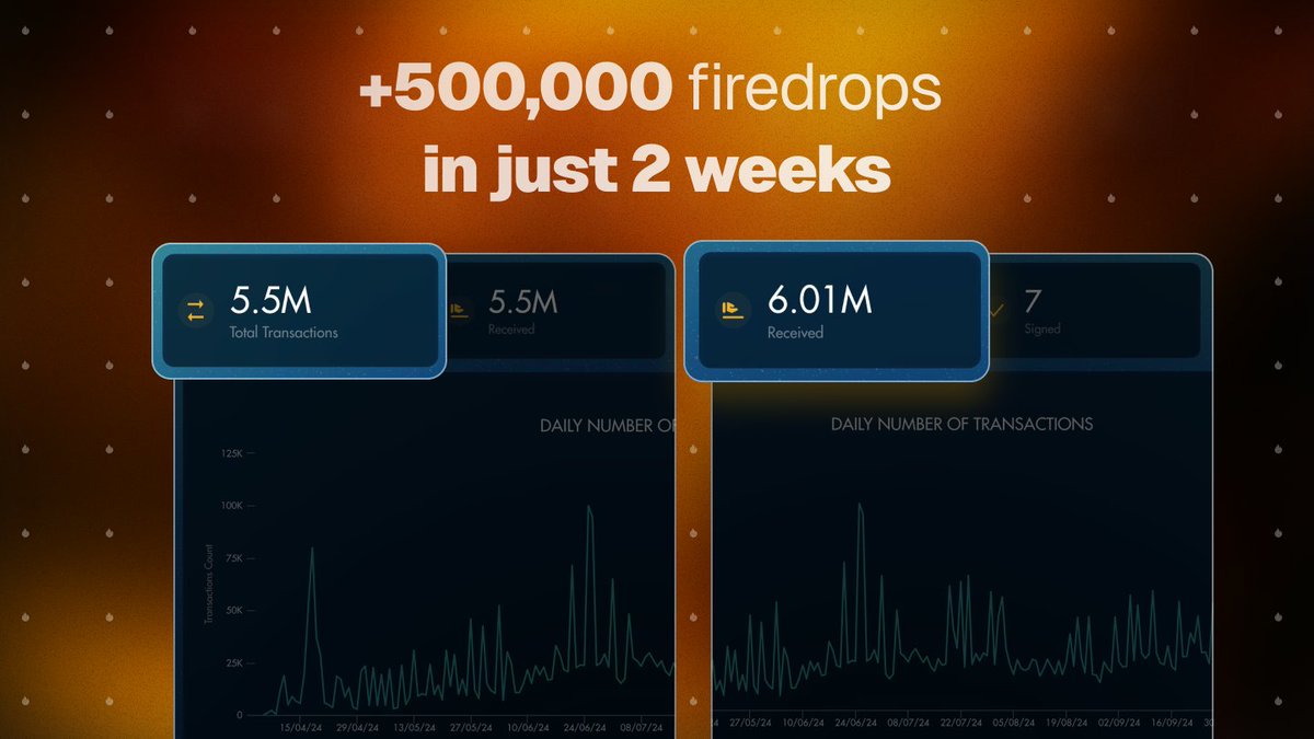 HOT Protocol 🔥 tweet media