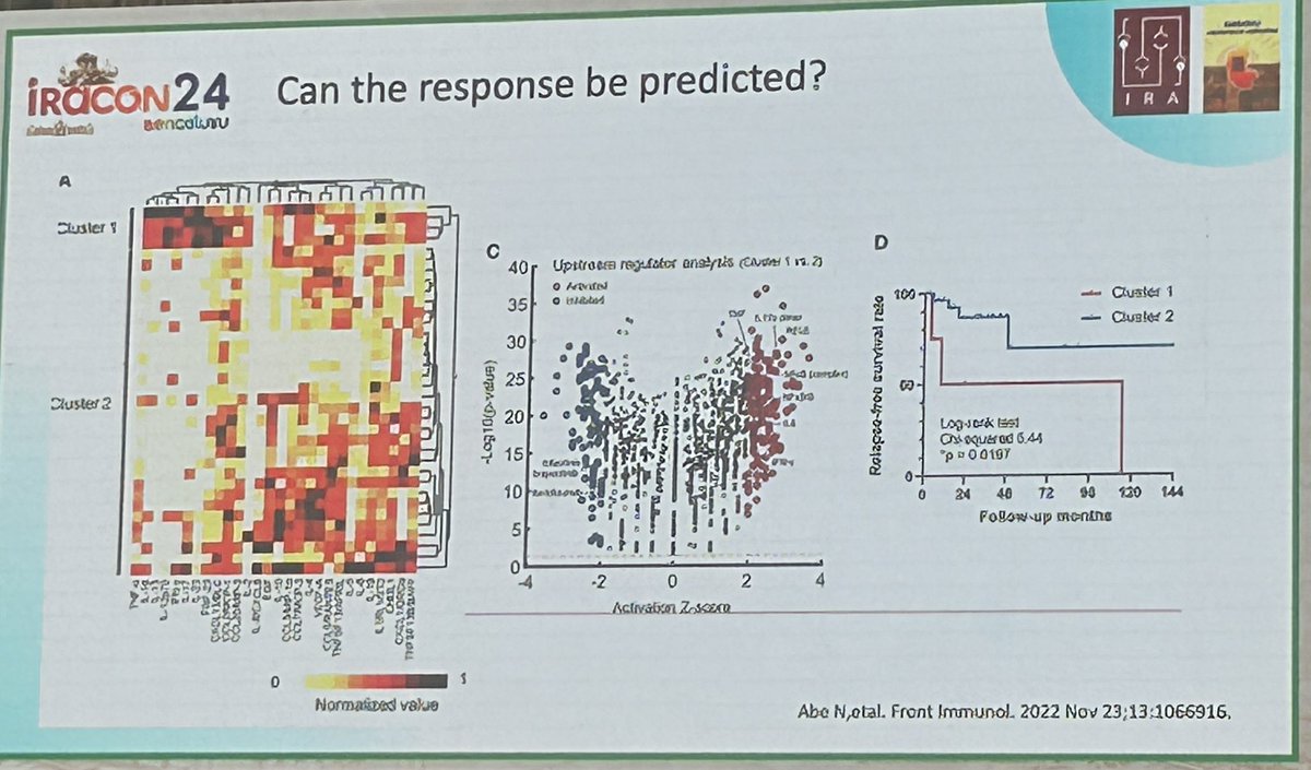 🌟JAK in TAK🌟

✨JAK inhibitors in aortoarteritis by Prof Ruchika Goel✨

⭐️Takayasu arthritis is a multi-cytokine disease

⭐️Increased IFN signature and JAK STAT pathway in TAK 

⭐️JAK inhibitors inhibit Th1 and Th17 derived cytokines

⭐️Tofacitinib inhibits neo angiogenesis