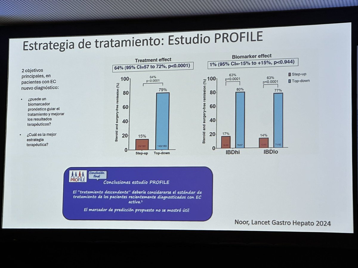 mariaj_morenom's tweet photo. #SERGETECCU24 @SEReumatologia @geteccu @GRESSER_Espa La Dra @anaguticasbas nos habla de la elección del tto según el gastro 🧵
No se puede dejar la EII a su evolución natural
‼️Ventana de oportunidad en el Crohn‼️
No tenemos biomarcadores de respuesta al tto https://t.co/XYpRUmoFhq