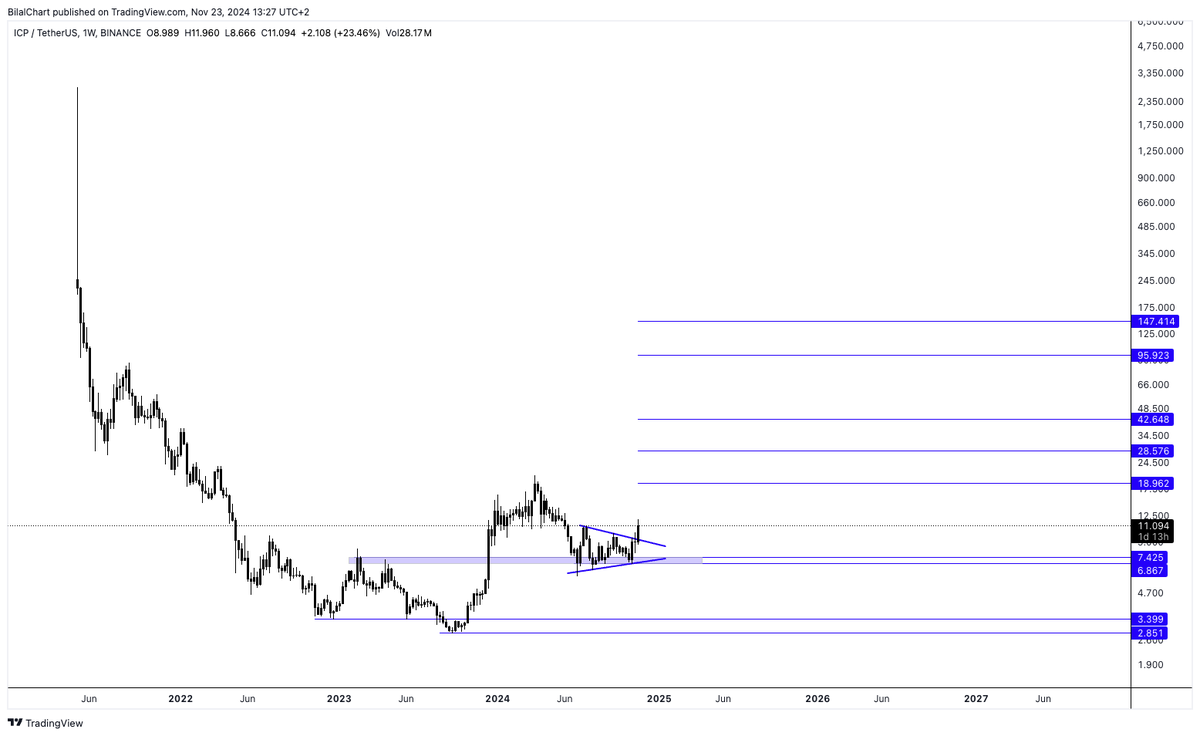 𝐁𝐢𝐥𝐚𝐥 tweet media