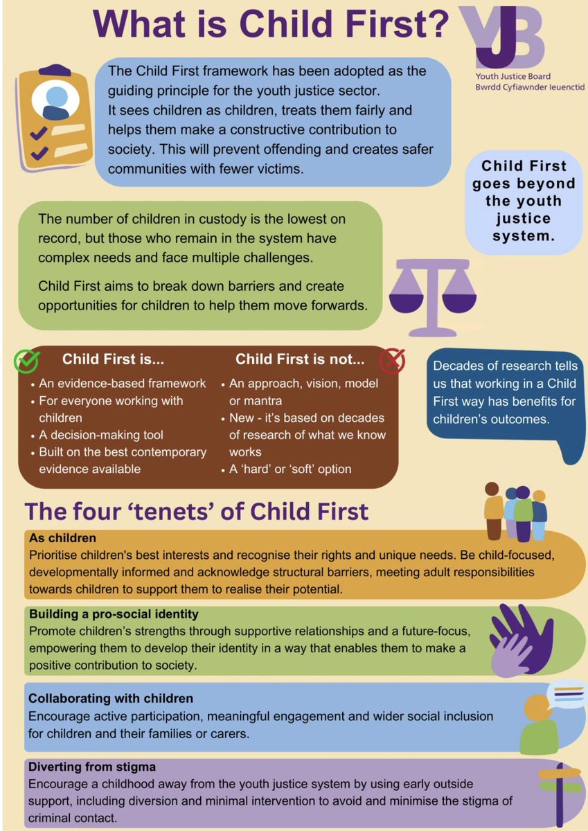 PCamhs's tweet image. Youth Justice for England and Wales. 

Great visual. #childfirst #wholesystem #upstream #prevention #needsled #adhd #DLD #exclusions #youthoffending #education #PRU 

@ADHDFoundation @anita_thapar1 @WGHealthandCare @NHSWalesCollab @WG_Education